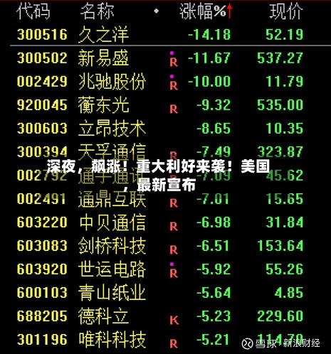 深夜，飙涨！重大利好来袭！美国，最新宣布
