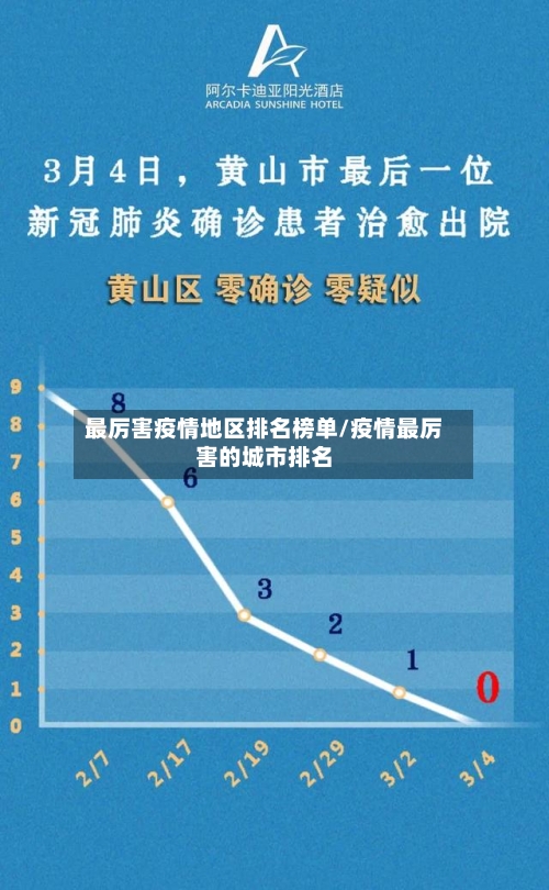 最厉害疫情地区排名榜单/疫情最厉害的城市排名