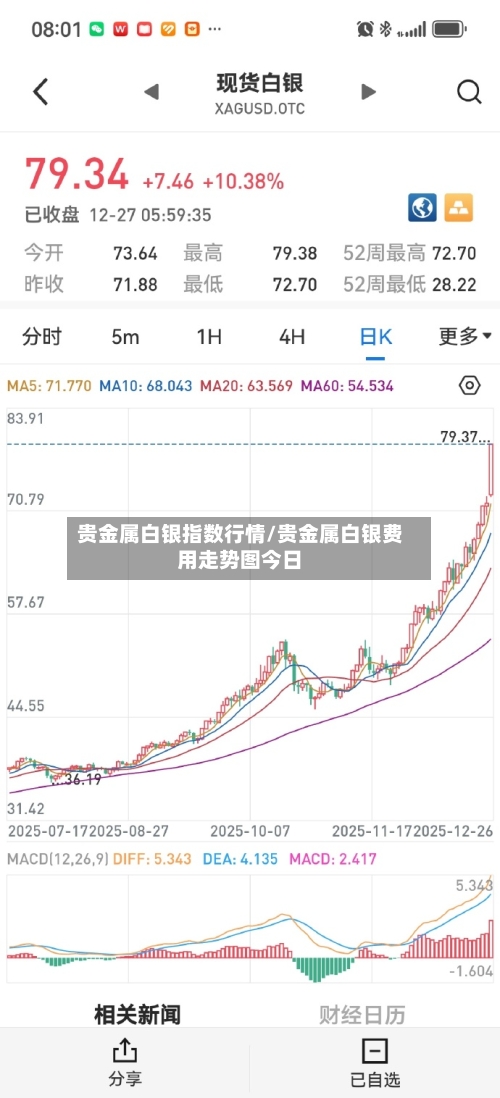 贵金属白银指数行情/贵金属白银费用走势图今日-第2张图片