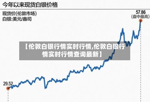 【伦敦白银行情实时行情,伦敦白银行情实时行情查询最新】-第2张图片