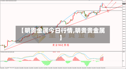 【明贵金属今日行情,明贵贵金属】