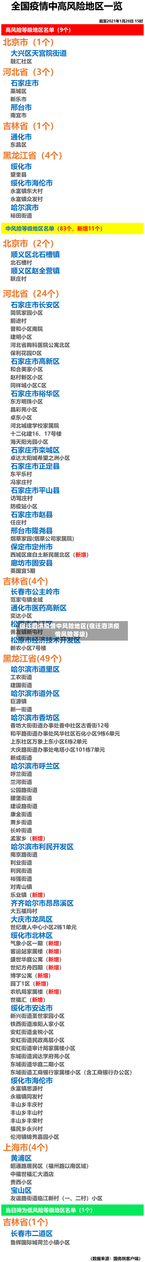 宿迁泗洪疫情中风险地区(宿迁泗洪疫情风险等级)-第3张图片