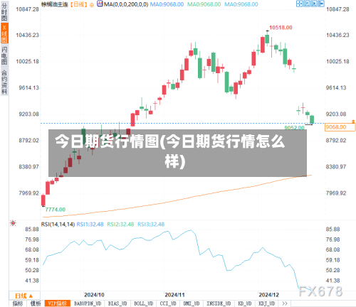 今日期货行情图(今日期货行情怎么样)