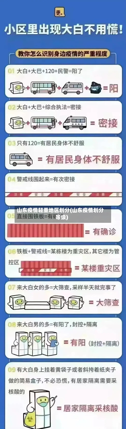 山东疫情轻重地区划分(山东疫情划分等级)