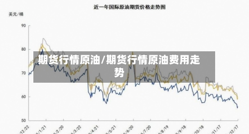 期货行情原油/期货行情原油费用走势