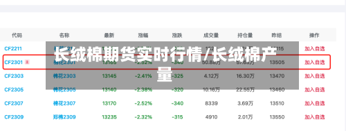 长绒棉期货实时行情/长绒棉产量-第3张图片