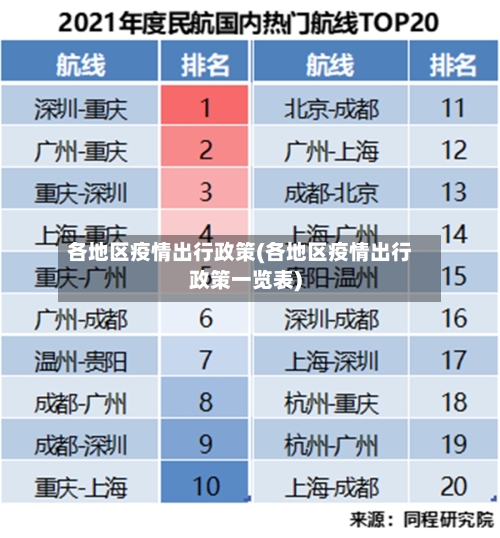 各地区疫情出行政策(各地区疫情出行政策一览表)