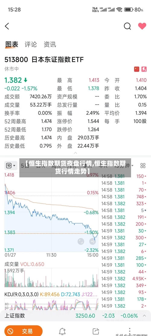 【恒生指数期货夜盘行情,恒生指数期货行情走势】-第2张图片