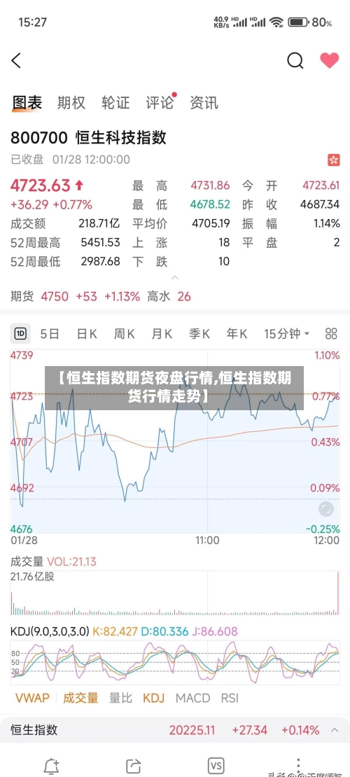 【恒生指数期货夜盘行情,恒生指数期货行情走势】