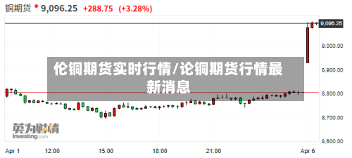 伦铜期货实时行情/论铜期货行情最新消息