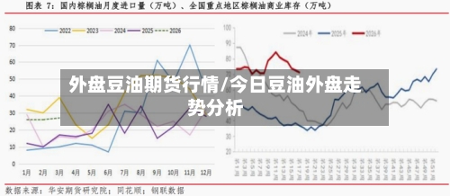 外盘豆油期货行情/今日豆油外盘走势分析-第3张图片