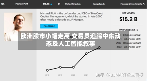 欧洲股市小幅走高 交易员追踪中东动态及人工智能叙事-第2张图片