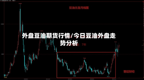 外盘豆油期货行情/今日豆油外盘走势分析-第2张图片