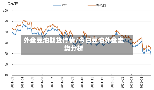 外盘豆油期货行情/今日豆油外盘走势分析