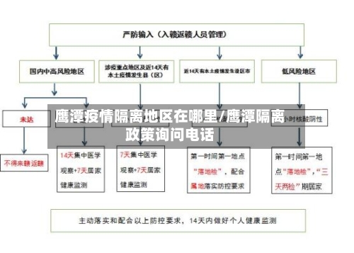鹰潭疫情隔离地区在哪里/鹰潭隔离政策询问电话