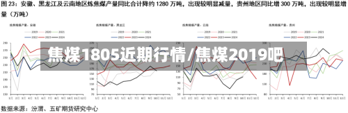 焦煤1805近期行情/焦煤2019吧