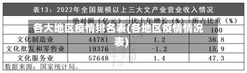 各大地区疫情排名表(各地区疫情情况表)