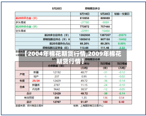 【2004年棉花期货行情,2009年棉花期货行情】-第2张图片