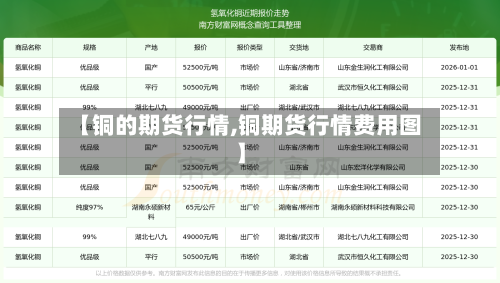 【铜的期货行情,铜期货行情费用图】-第3张图片
