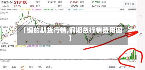 【铜的期货行情,铜期货行情费用图】-第2张图片