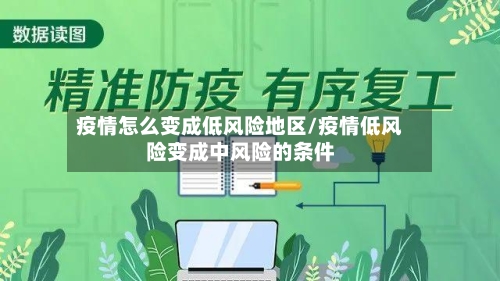 疫情怎么变成低风险地区/疫情低风险变成中风险的条件-第3张图片