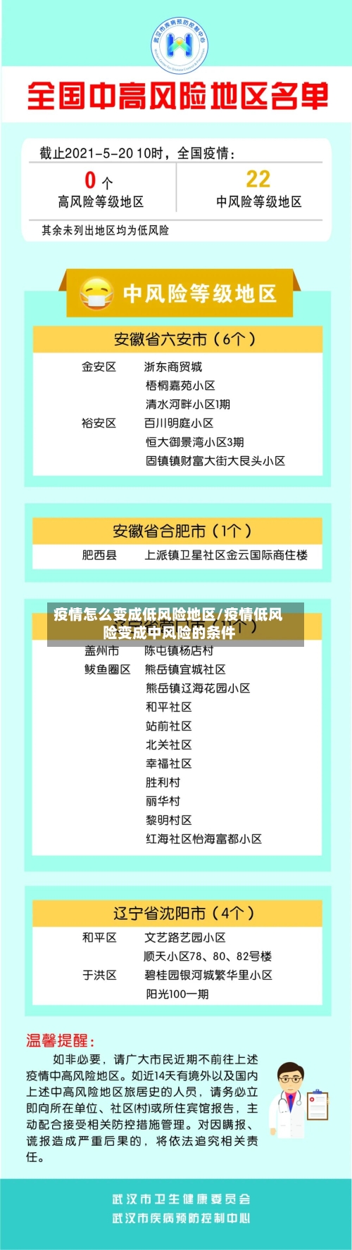 疫情怎么变成低风险地区/疫情低风险变成中风险的条件-第2张图片