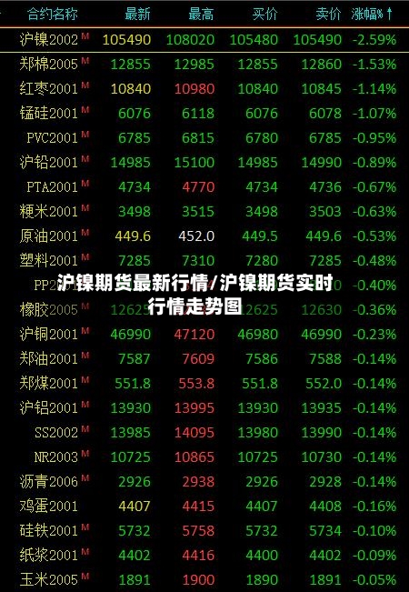 沪镍期货最新行情/沪镍期货实时行情走势图