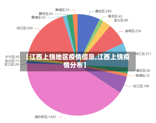 【江西上饶地区疫情信息,江西上饶疫情分布】-第2张图片