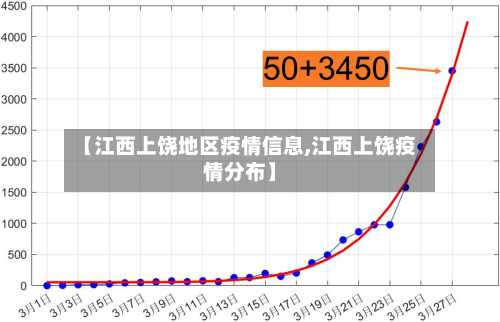 【江西上饶地区疫情信息,江西上饶疫情分布】-第3张图片