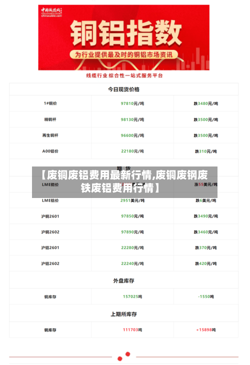 【废铜废铝费用最新行情,废铜废钢废铁废铝费用行情】-第2张图片