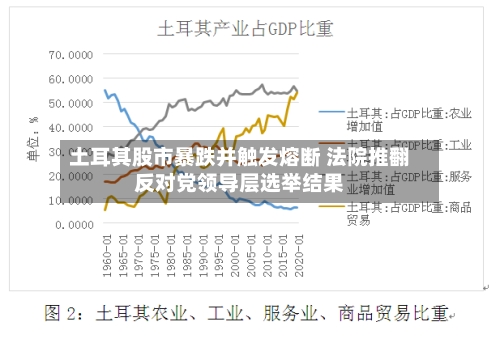 土耳其股市暴跌并触发熔断 法院推翻反对党领导层选举结果