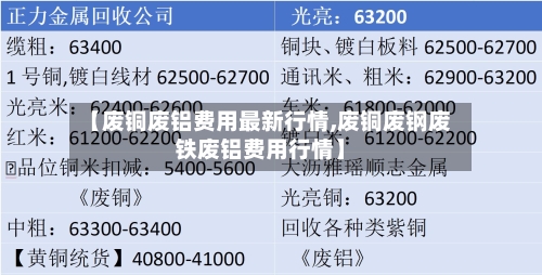 【废铜废铝费用最新行情,废铜废钢废铁废铝费用行情】