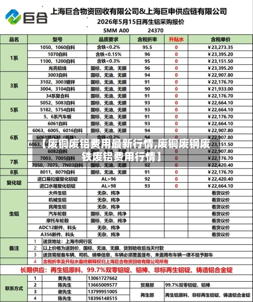 【废铜废铝费用最新行情,废铜废钢废铁废铝费用行情】-第3张图片