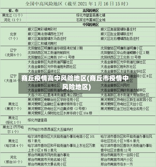商丘疫情高中风险地区(商丘市疫情中风险地区)-第3张图片