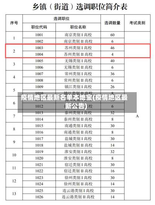 疫情地区最新名单本地宝(疫情地区最新公告)