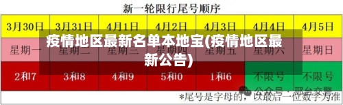 疫情地区最新名单本地宝(疫情地区最新公告)-第2张图片
