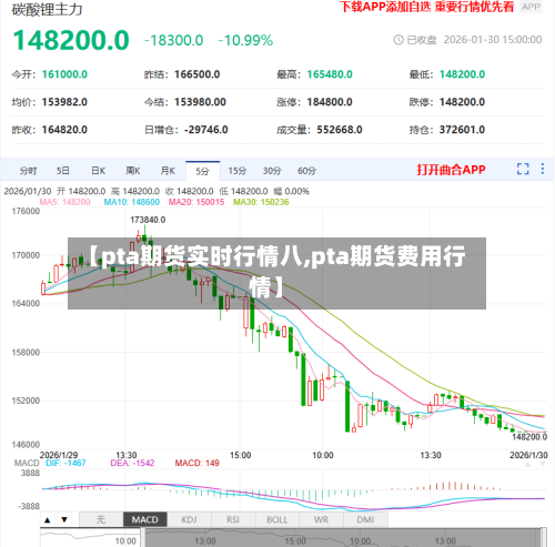 【pta期货实时行情八,pta期货费用行情】-第2张图片