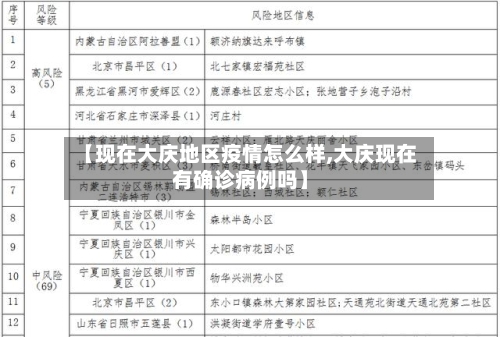 【现在大庆地区疫情怎么样,大庆现在有确诊病例吗】