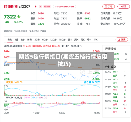 期货5档行情接口(期货五档行情应用技巧)