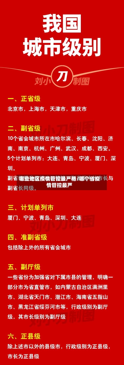 哪些地区疫情管控最严格/哪个省疫情管控最严