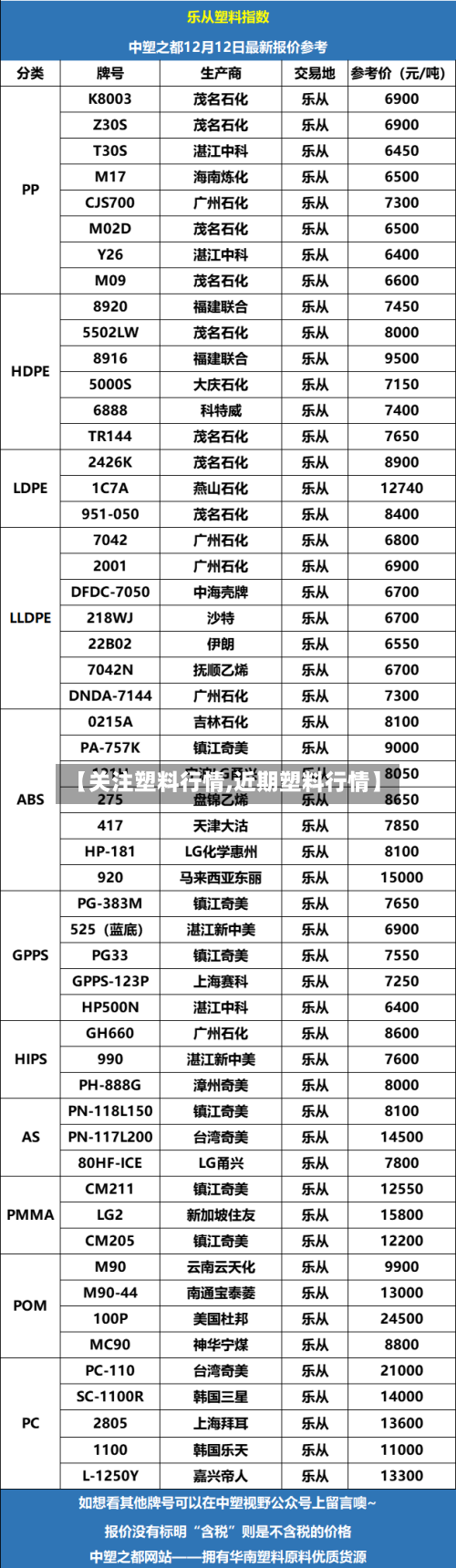 【关注塑料行情,近期塑料行情】-第2张图片