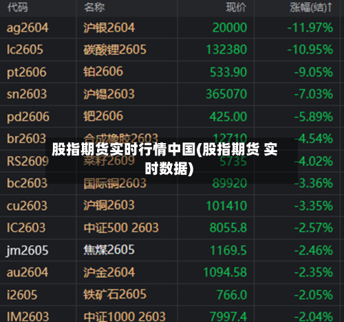 股指期货实时行情中国(股指期货 实时数据)-第2张图片