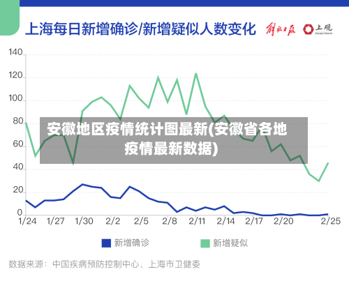 安徽地区疫情统计图最新(安徽省各地疫情最新数据)