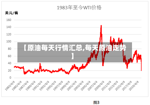 【原油每天行情汇总,每天原油走势】-第2张图片