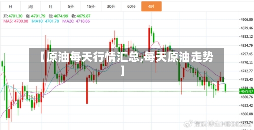 【原油每天行情汇总,每天原油走势】-第3张图片