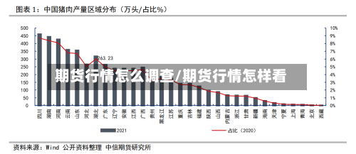 期货行情怎么调查/期货行情怎样看