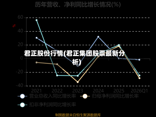 君正股份行情(君正集团股票最新分析)
