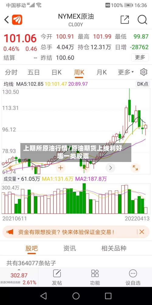 上期所原油行情/原油期货上线利好哪一类股票
