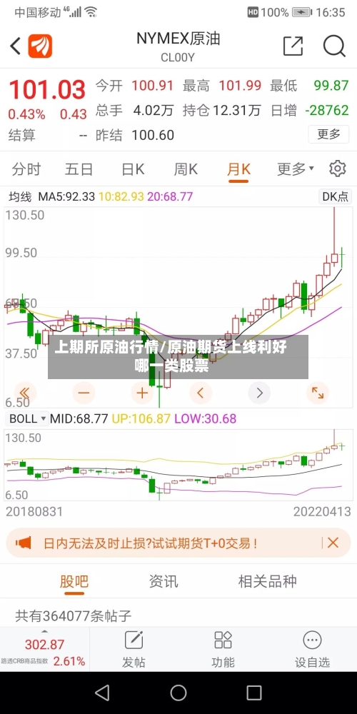 上期所原油行情/原油期货上线利好哪一类股票-第2张图片