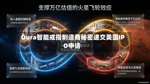 Ōura智能戒指制造商秘密递交美国IPO申请